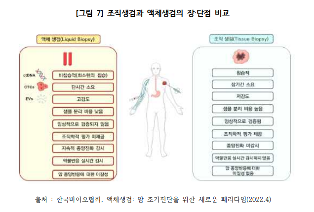 조직생검과 액체생검의 장,단점 비교.png